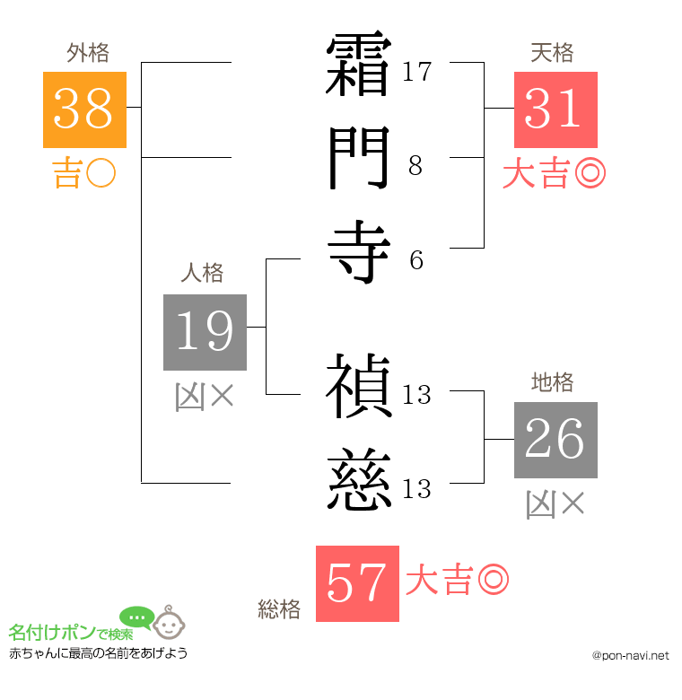 霜門寺 禎慈さんの姓名判断結果