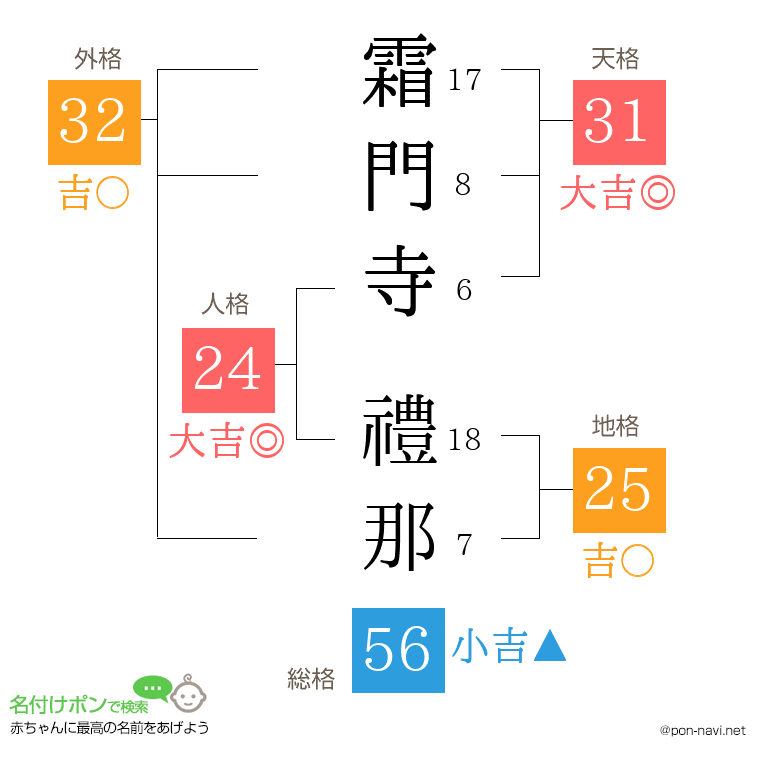 霜門寺 禮那さんの姓名判断結果