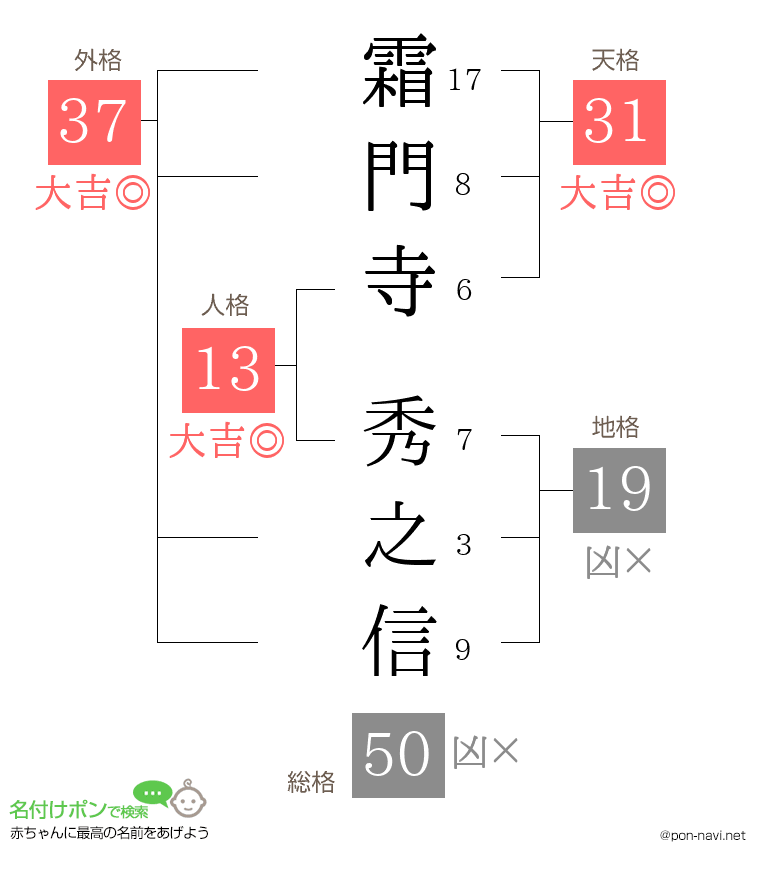 霜門寺 秀之信さんの姓名判断結果