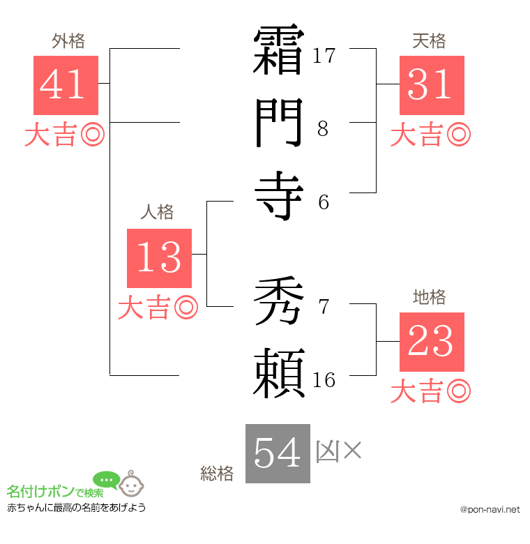 霜門寺 秀頼さんの姓名判断結果