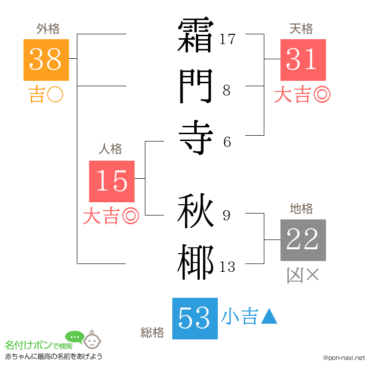 霜門寺 秋椰さんの姓名判断結果