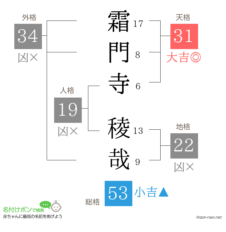 霜門寺 稜哉さんの姓名判断結果