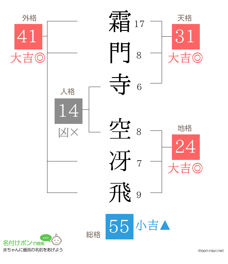 霜門寺 空冴飛さんの姓名判断結果