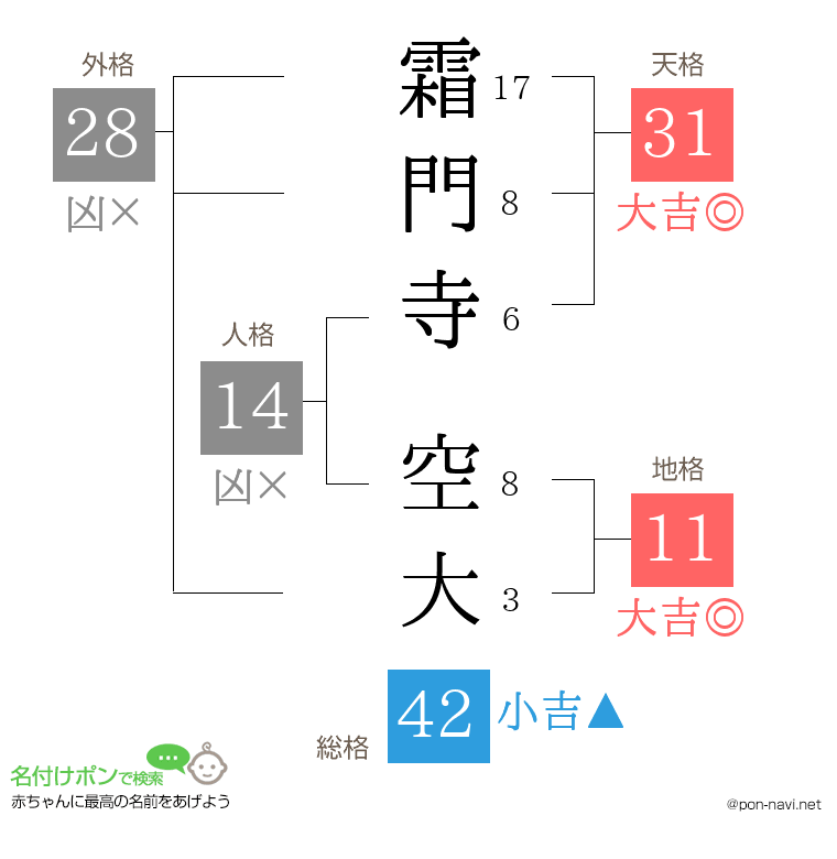 霜門寺 空大さんの姓名判断結果