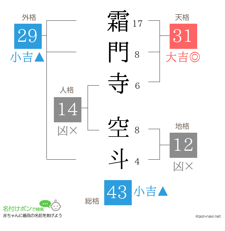 霜門寺 空斗さんの姓名判断結果