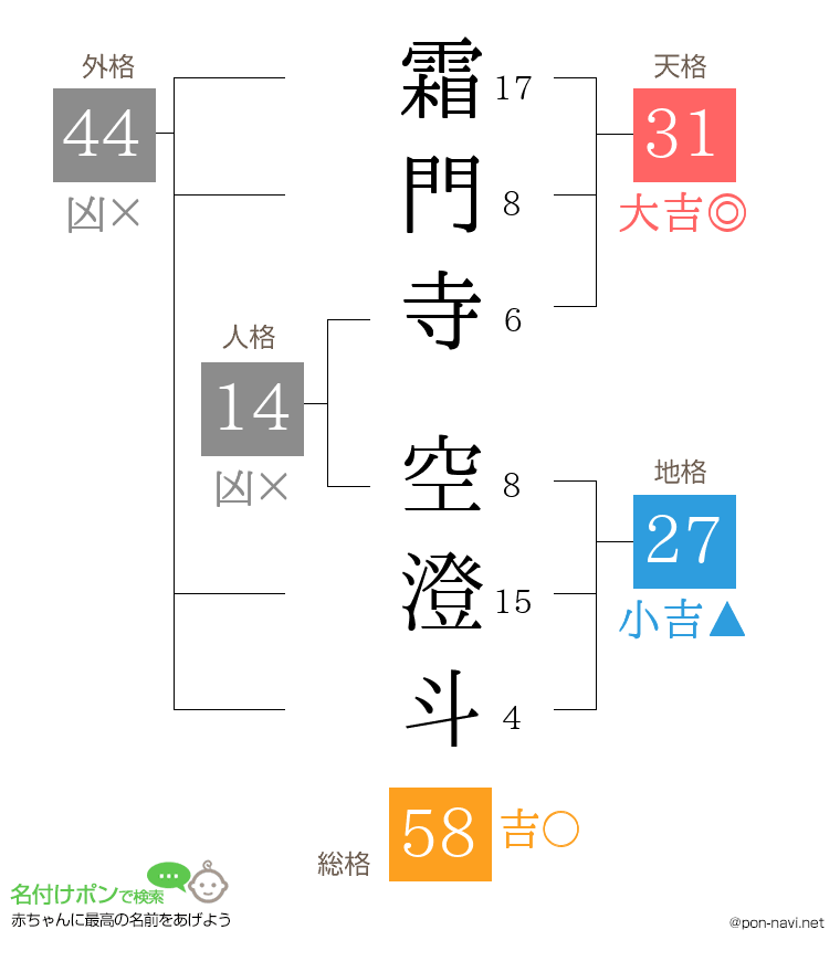 霜門寺 空澄斗さんの姓名判断結果