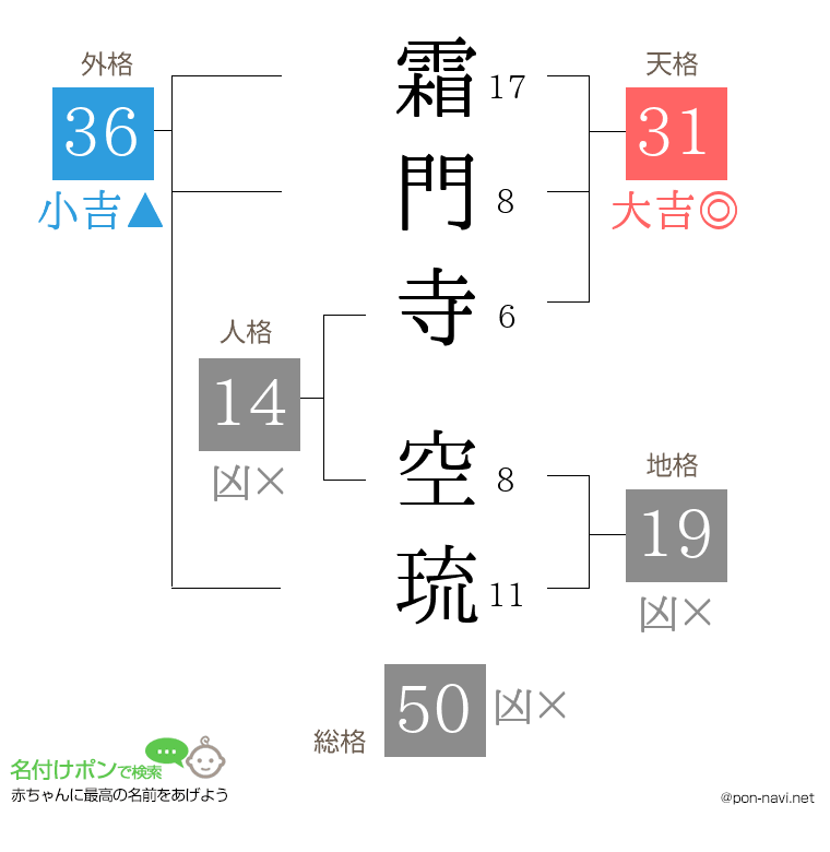 霜門寺 空琉さんの姓名判断結果