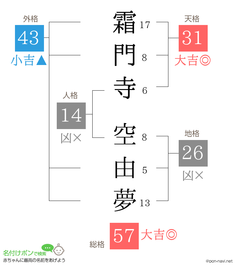 霜門寺 空由夢さんの姓名判断結果