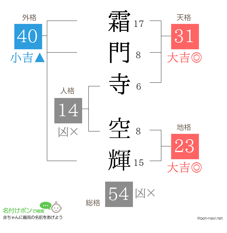 霜門寺 空輝さんの姓名判断結果