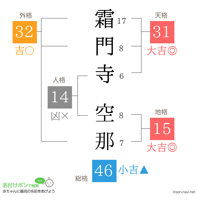霜門寺 空那さんの姓名判断結果