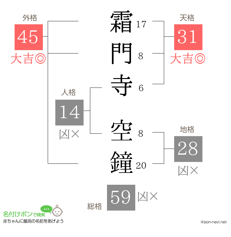 霜門寺 空鐘さんの姓名判断結果
