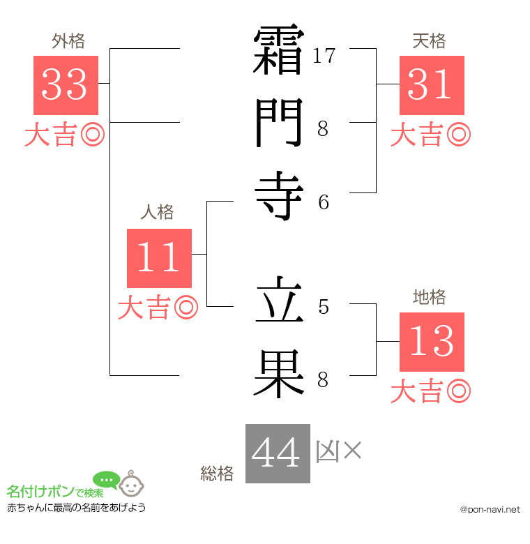 霜門寺 立果さんの姓名判断結果