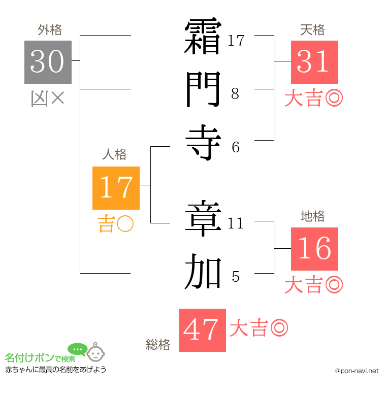 霜門寺 章加さんの姓名判断結果
