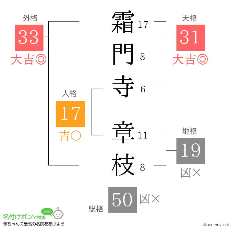 霜門寺 章枝さんの姓名判断結果