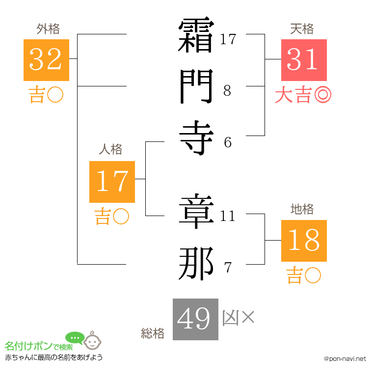 霜門寺 章那さんの姓名判断結果