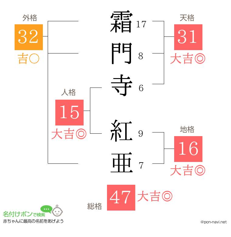 霜門寺 紅亜さんの姓名判断結果