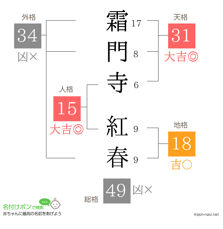 霜門寺 紅春さんの姓名判断結果