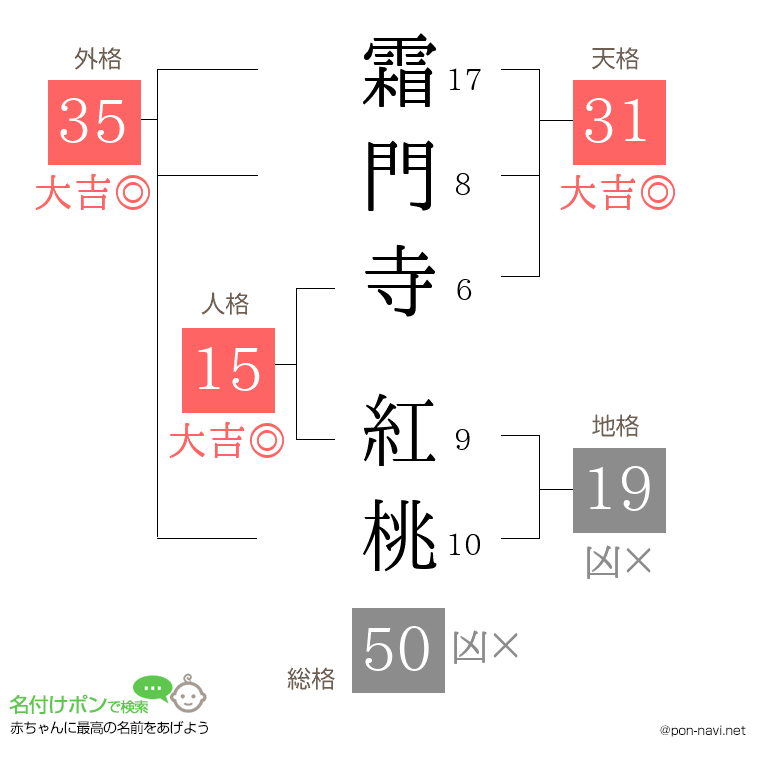 霜門寺 紅桃さんの姓名判断結果