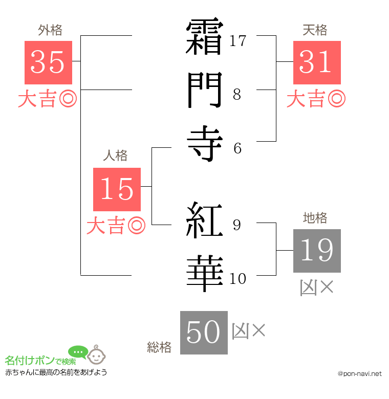 霜門寺 紅華さんの姓名判断結果