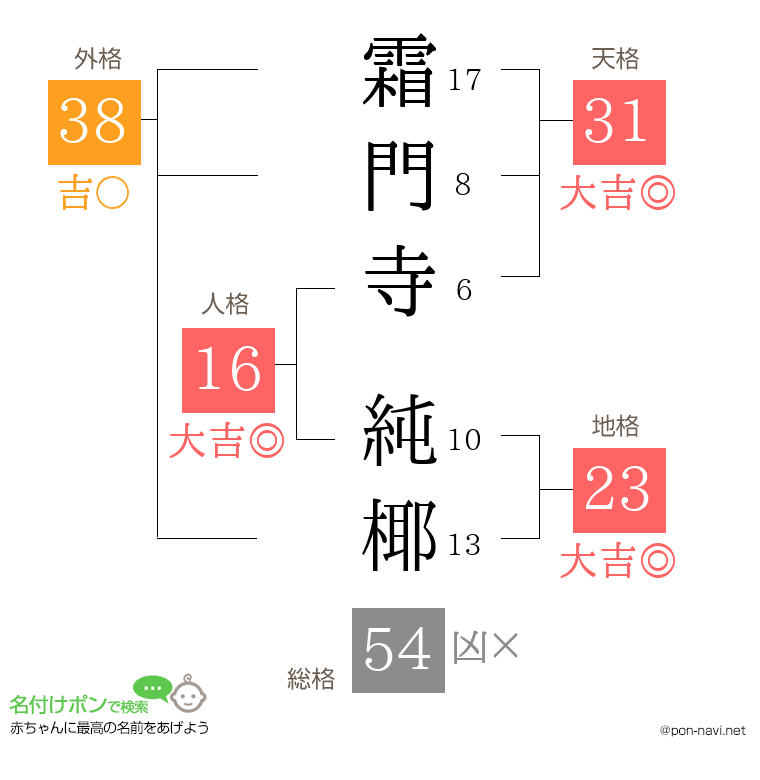 霜門寺 純椰さんの姓名判断結果