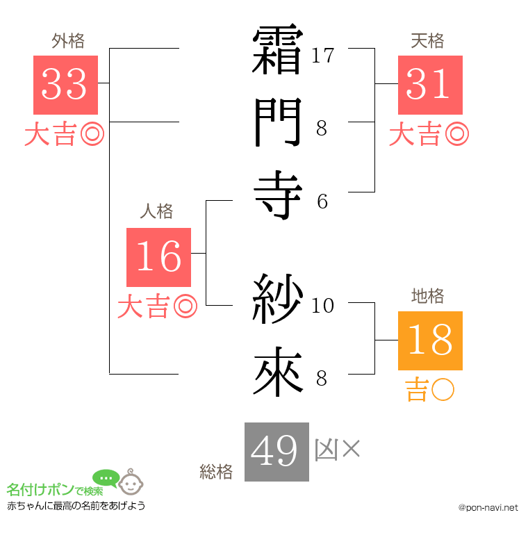 霜門寺 紗來さんの姓名判断結果