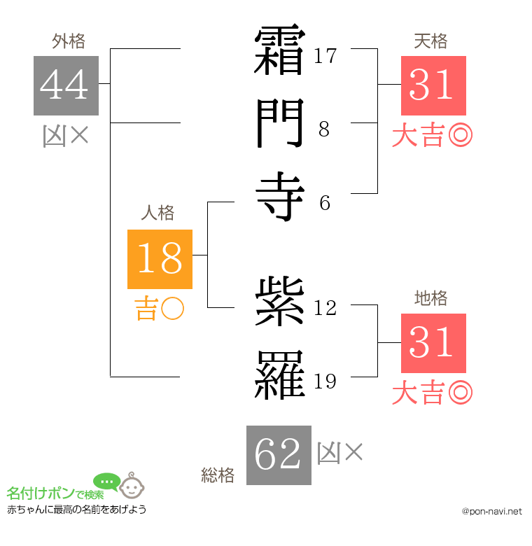 霜門寺 紫羅さんの姓名判断結果