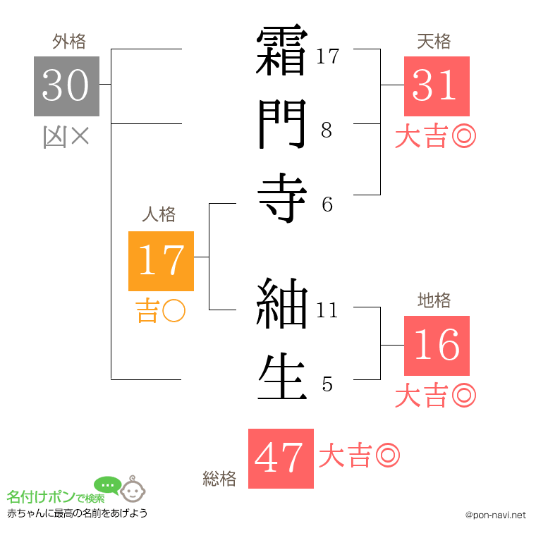 霜門寺 紬生さんの姓名判断結果