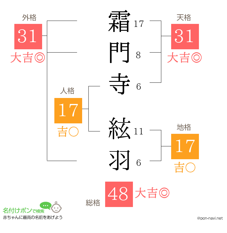 霜門寺 絃羽さんの姓名判断結果