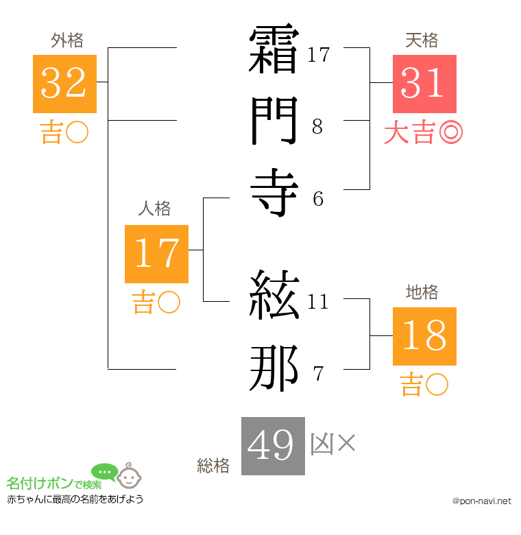 霜門寺 絃那さんの姓名判断結果