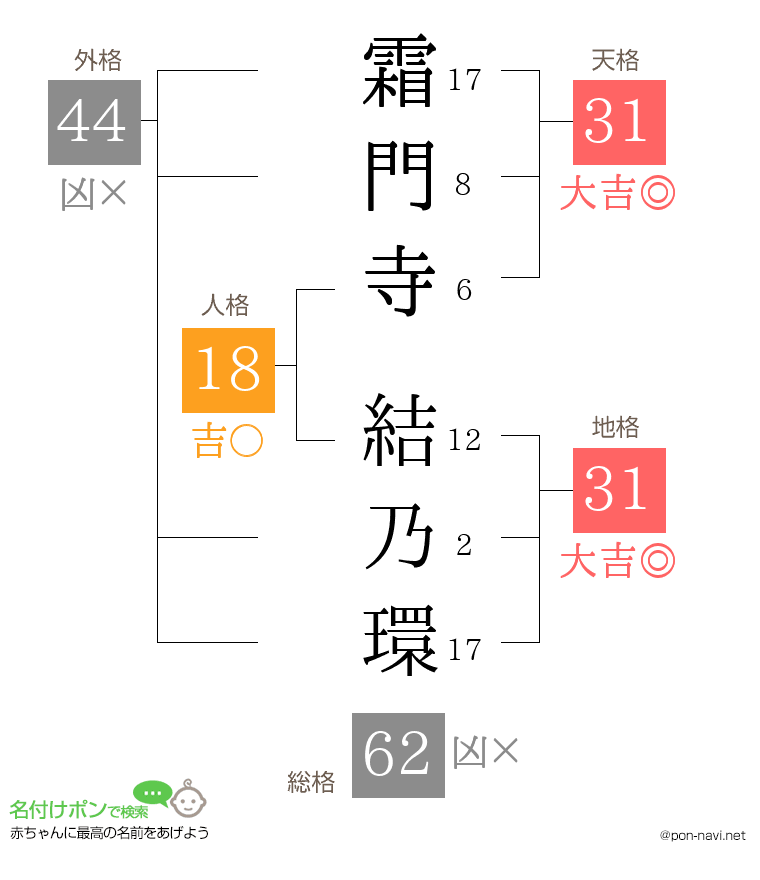 霜門寺 結乃環さんの姓名判断結果