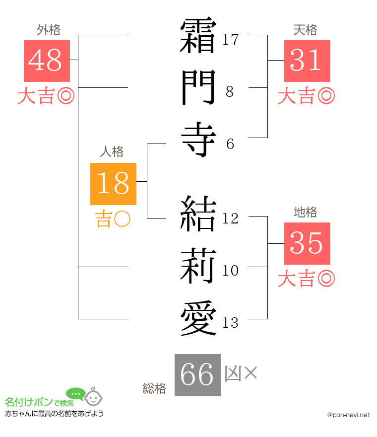 霜門寺 結莉愛さんの姓名判断結果