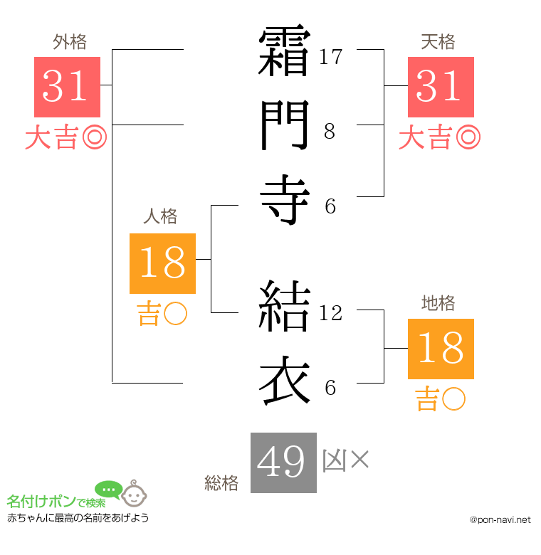 霜門寺 結衣さんの姓名判断結果