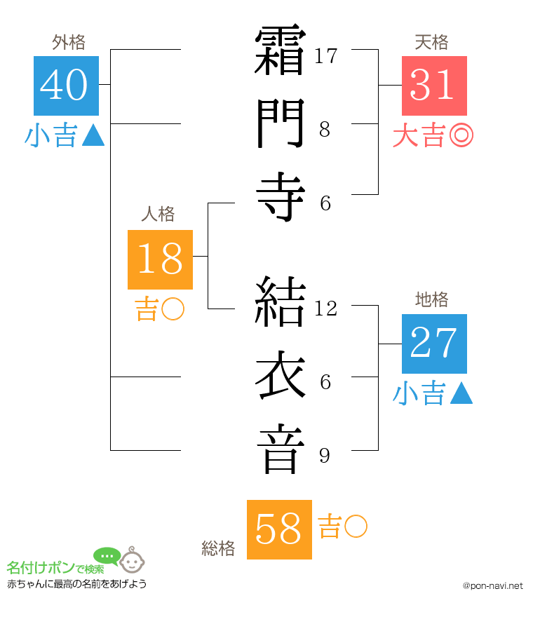 霜門寺 結衣音さんの姓名判断結果