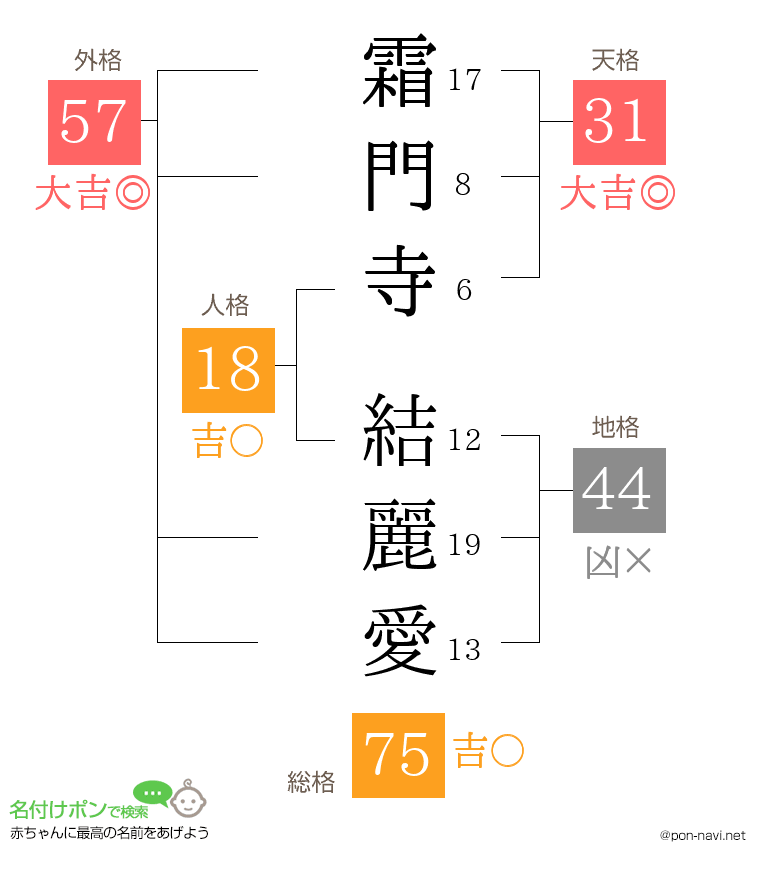 霜門寺 結麗愛さんの姓名判断結果