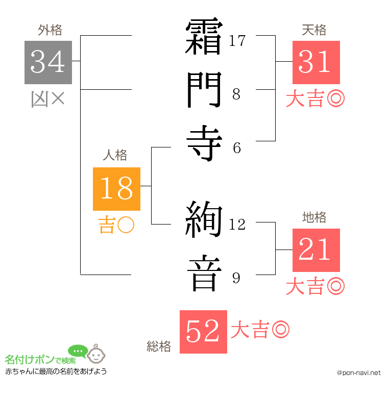 霜門寺 絢音さんの姓名判断結果