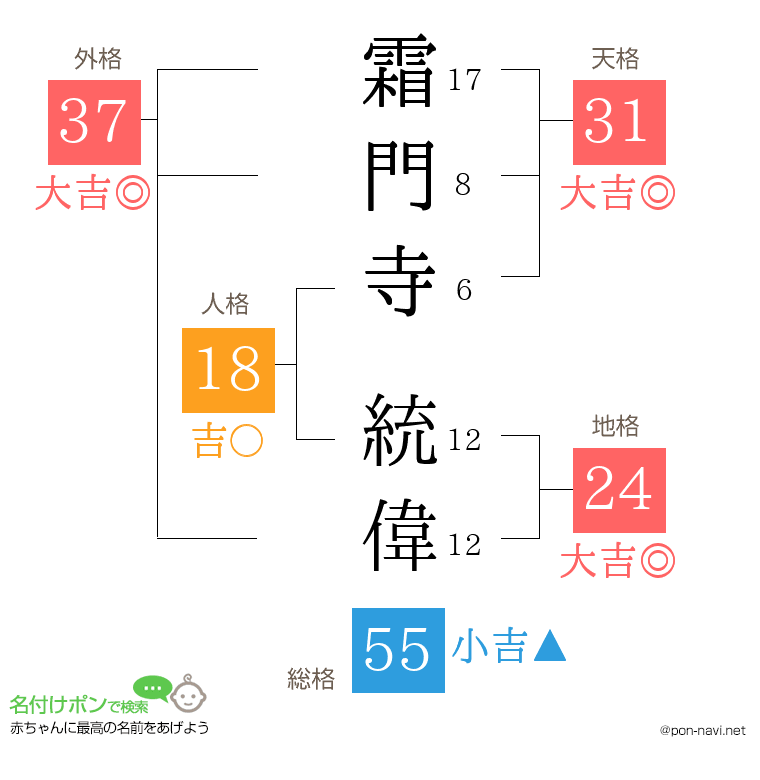 霜門寺 統偉さんの姓名判断結果