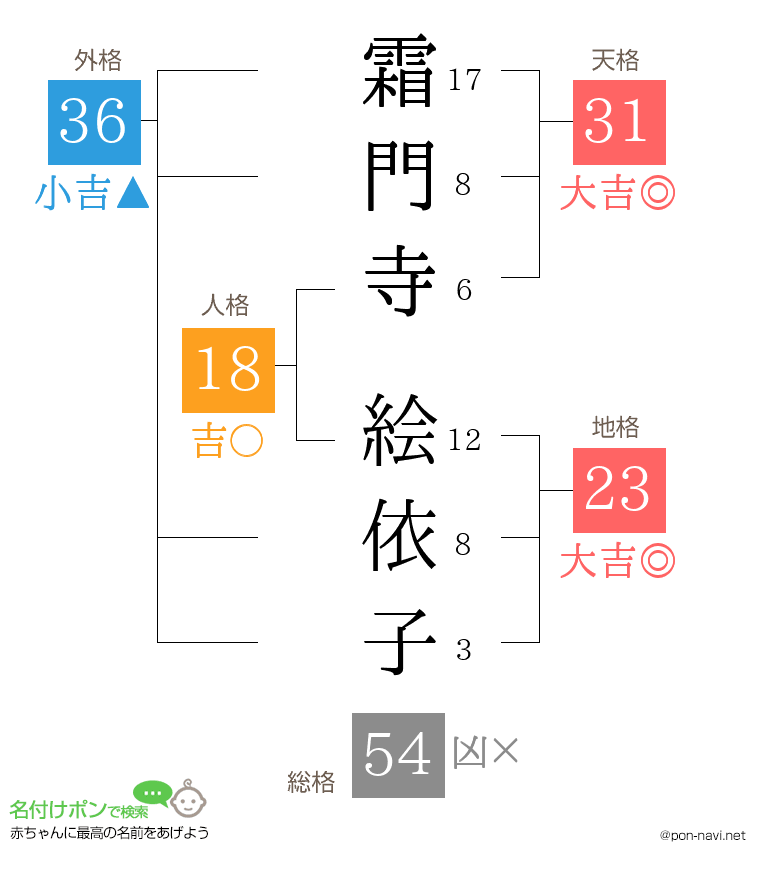 霜門寺 絵依子さんの姓名判断結果