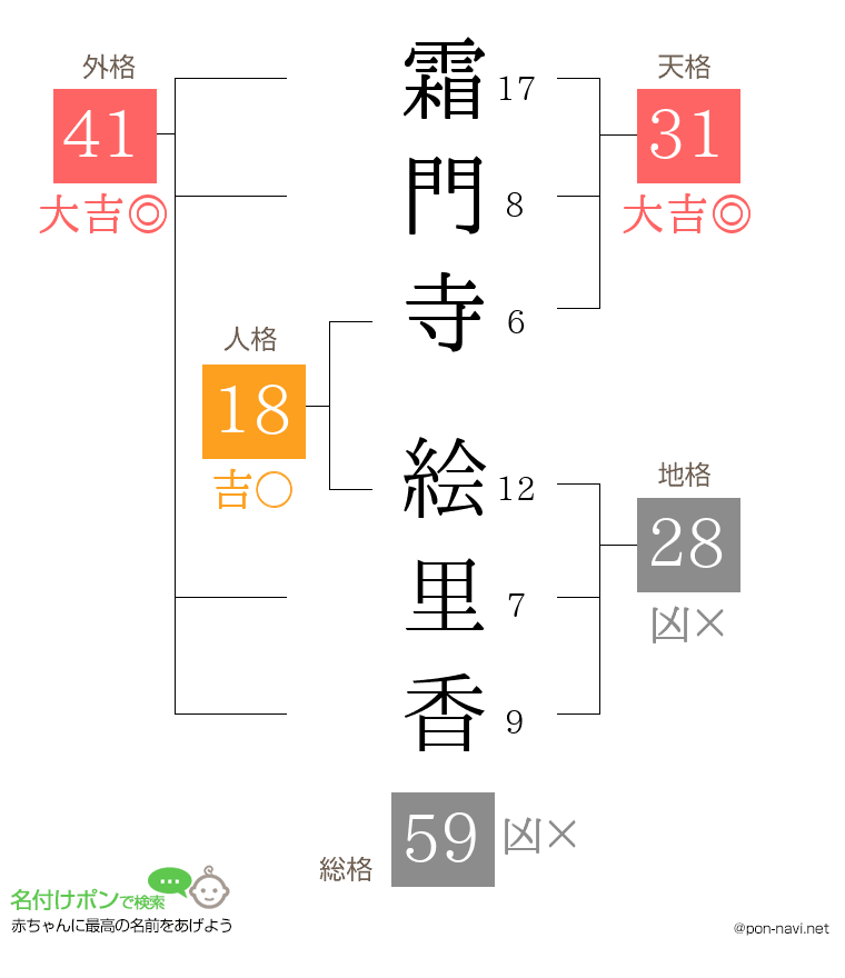 霜門寺 絵里香さんの姓名判断結果