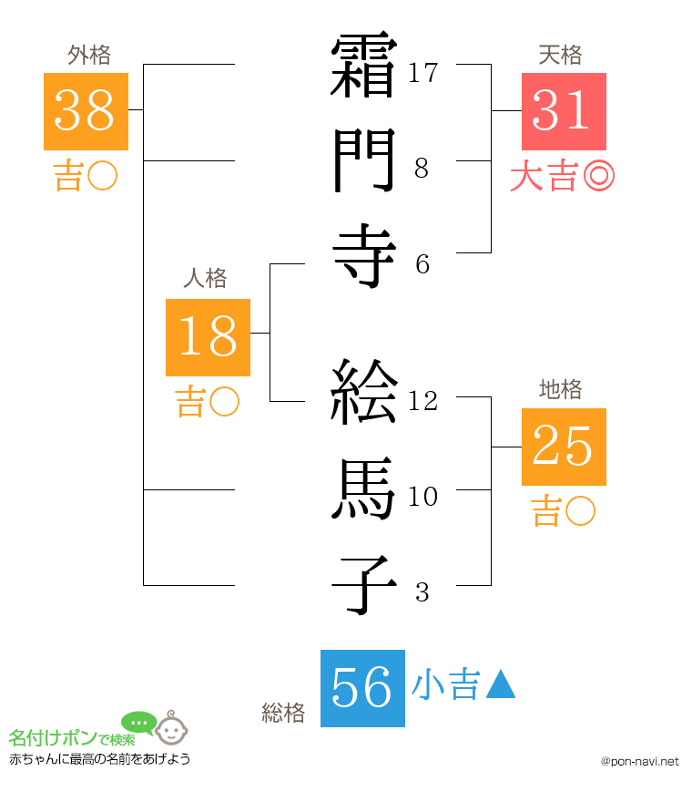 霜門寺 絵馬子さんの姓名判断結果