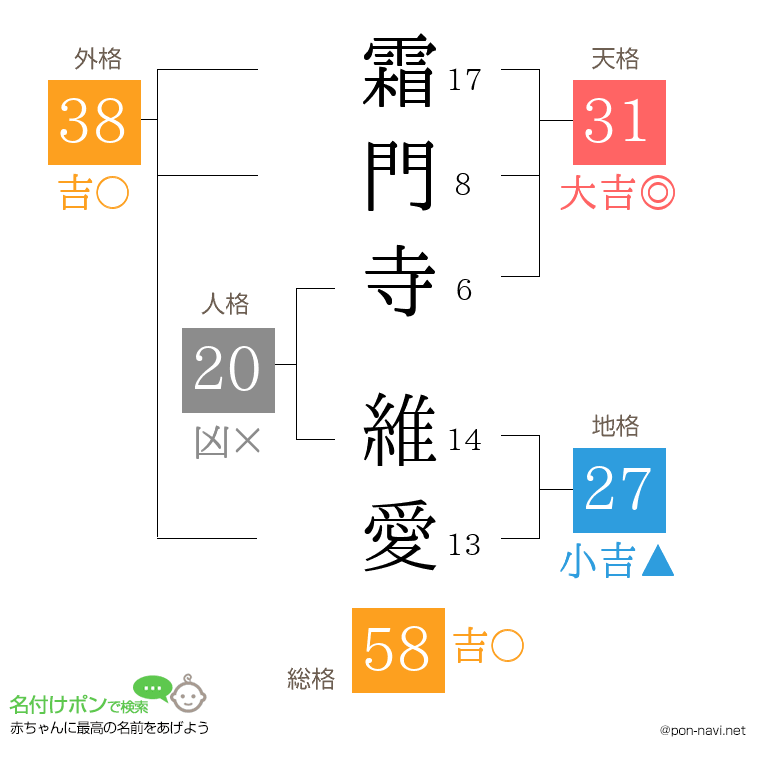 霜門寺 維愛さんの姓名判断結果
