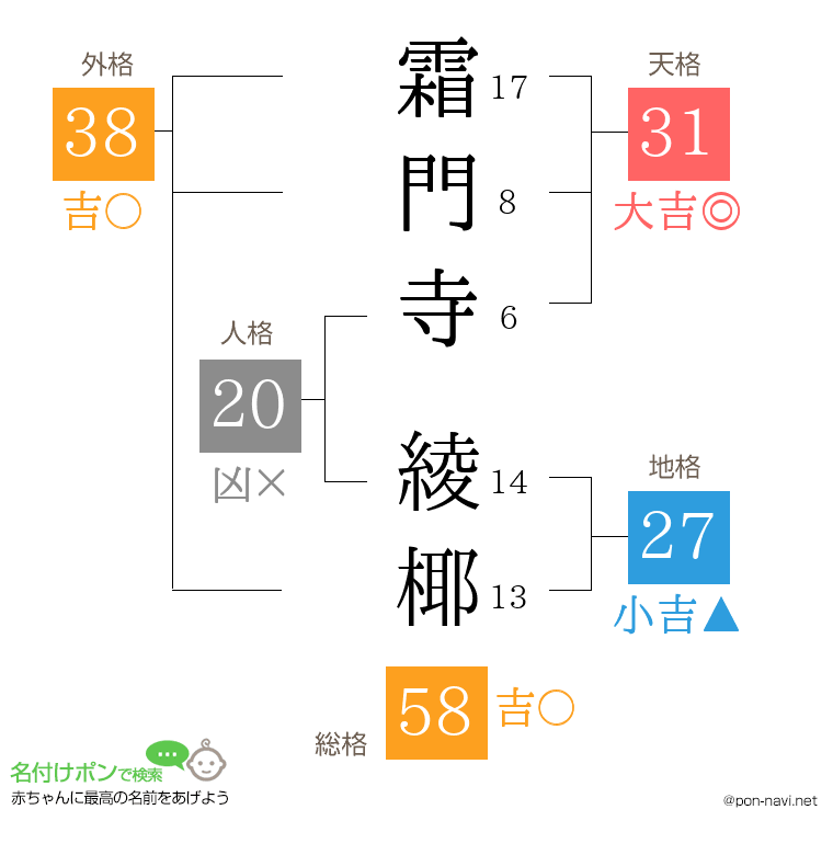 霜門寺 綾椰さんの姓名判断結果