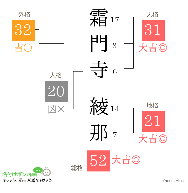 霜門寺 綾那さんの姓名判断結果