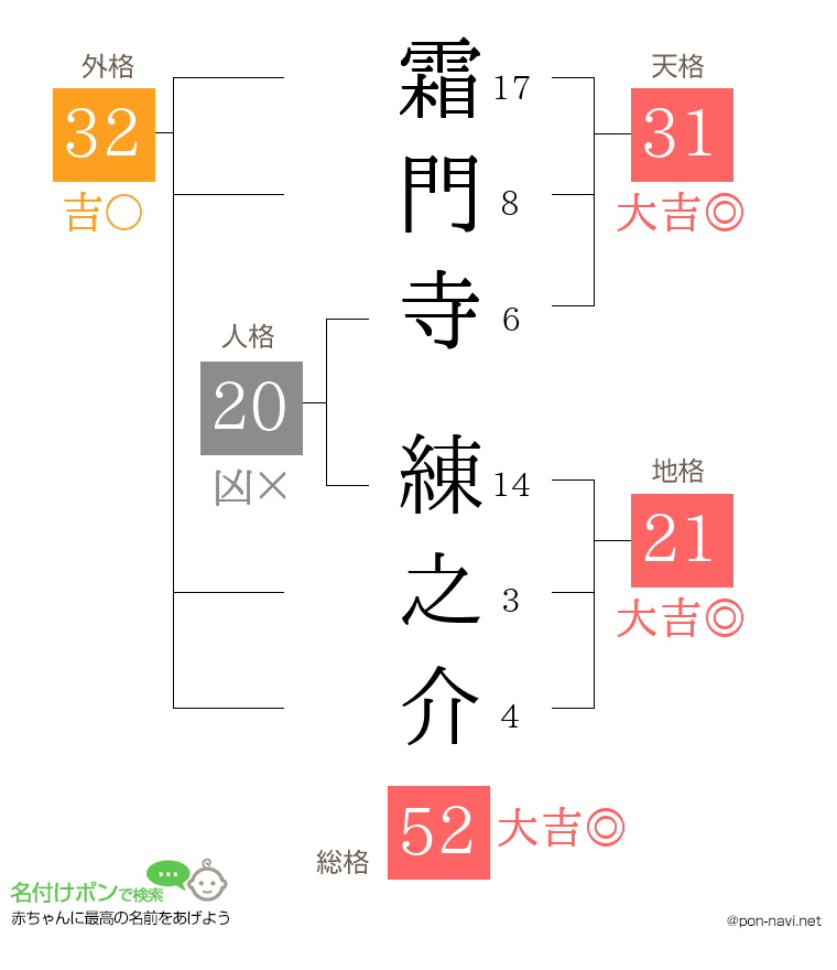 霜門寺 練之介さんの姓名判断結果