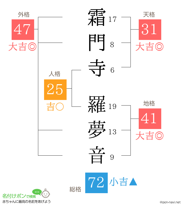 霜門寺 羅夢音さんの姓名判断結果