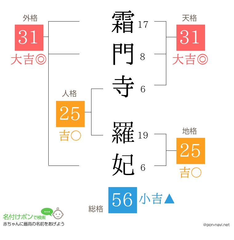 霜門寺 羅妃さんの姓名判断結果