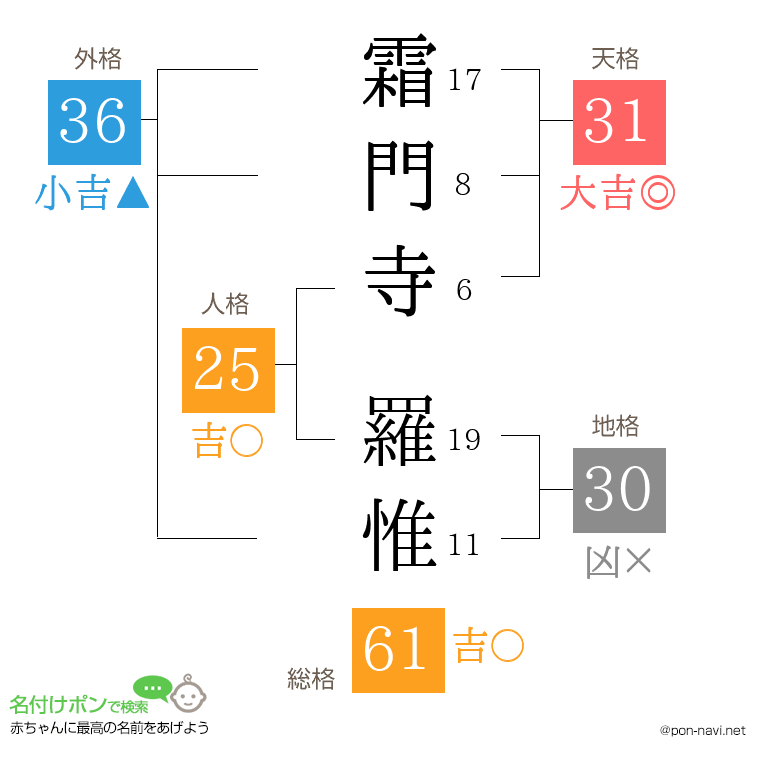 霜門寺 羅惟さんの姓名判断結果