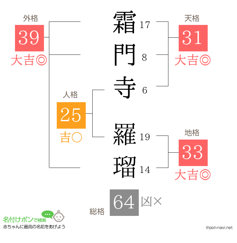 霜門寺 羅瑠さんの姓名判断結果