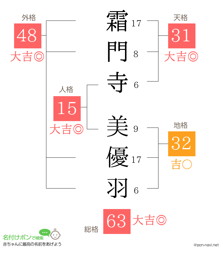 霜門寺 美優羽さんの姓名判断結果
