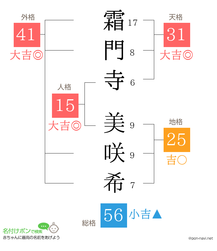 霜門寺 美咲希さんの姓名判断結果