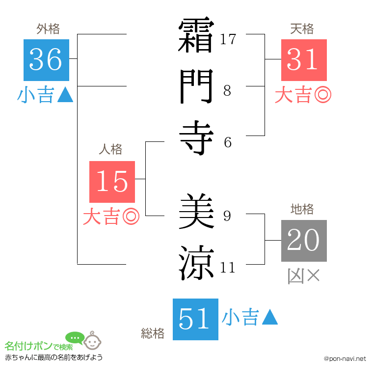 霜門寺 美涼さんの姓名判断結果